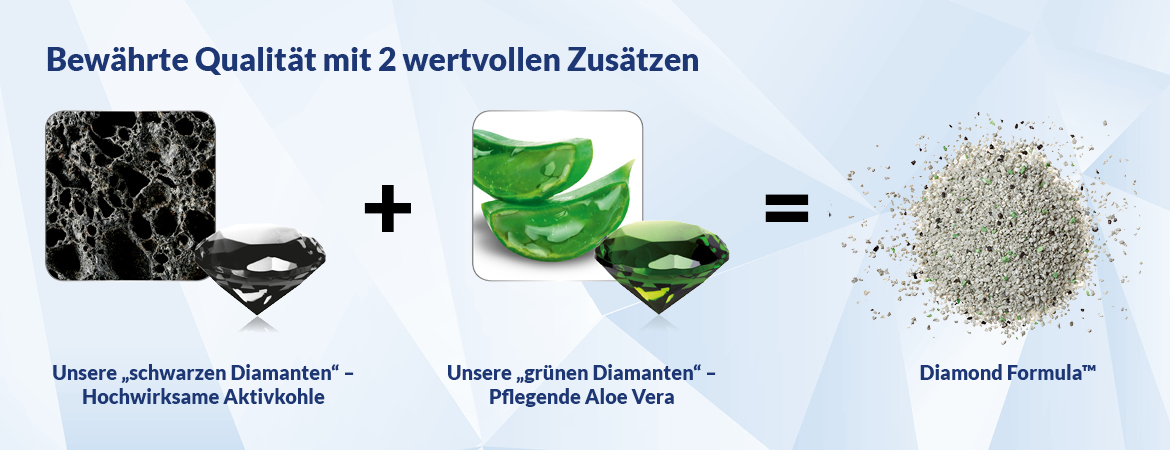 Diamond Care Formular